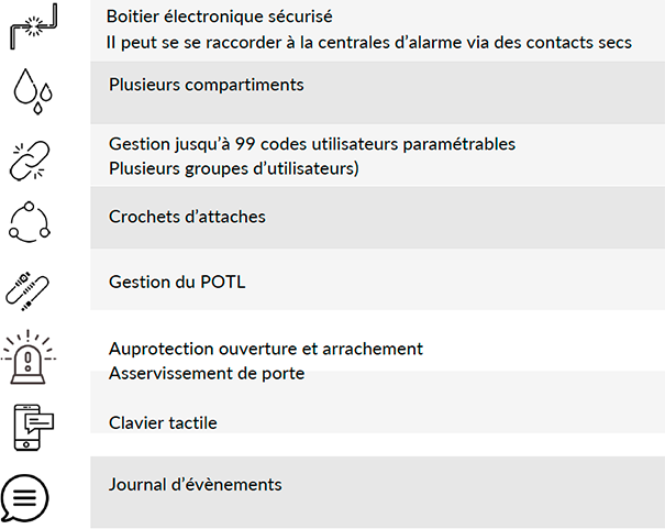 Boitier de gestion de clés avec 2 petits et 2 grands compartiments