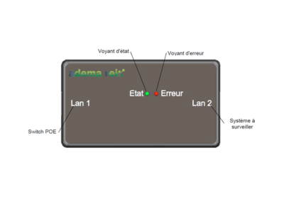 Boitier de surveillance IP POE