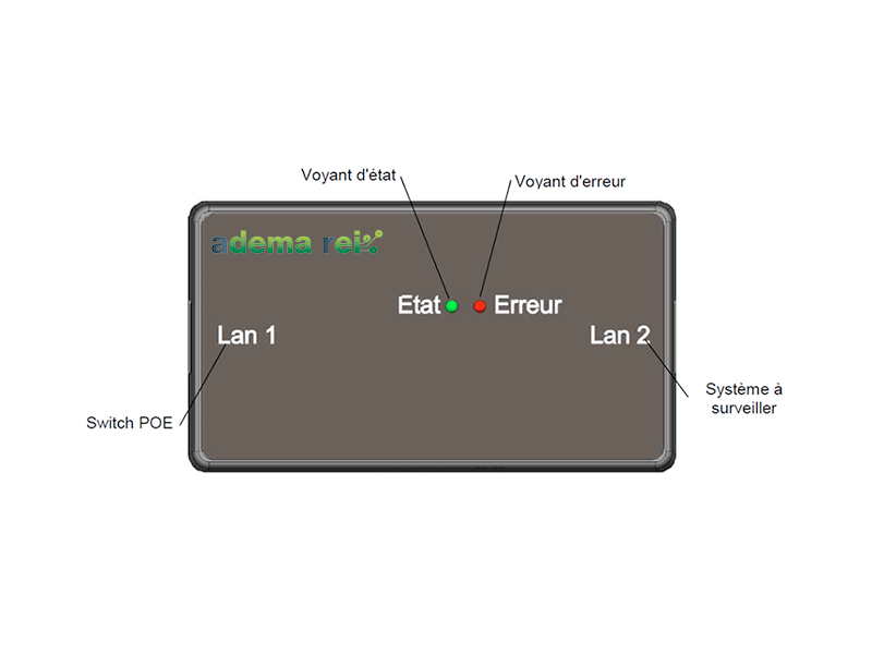 Boitier de surveillance IP POE